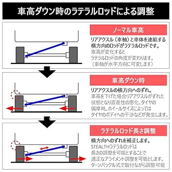 MH21 ワゴンR　パルテック　？　リアアクスル　ラテラルロッド　ワンオフ MH21 ワゴンRパルテック？リアアクスルラテラルロッドワンオフ
